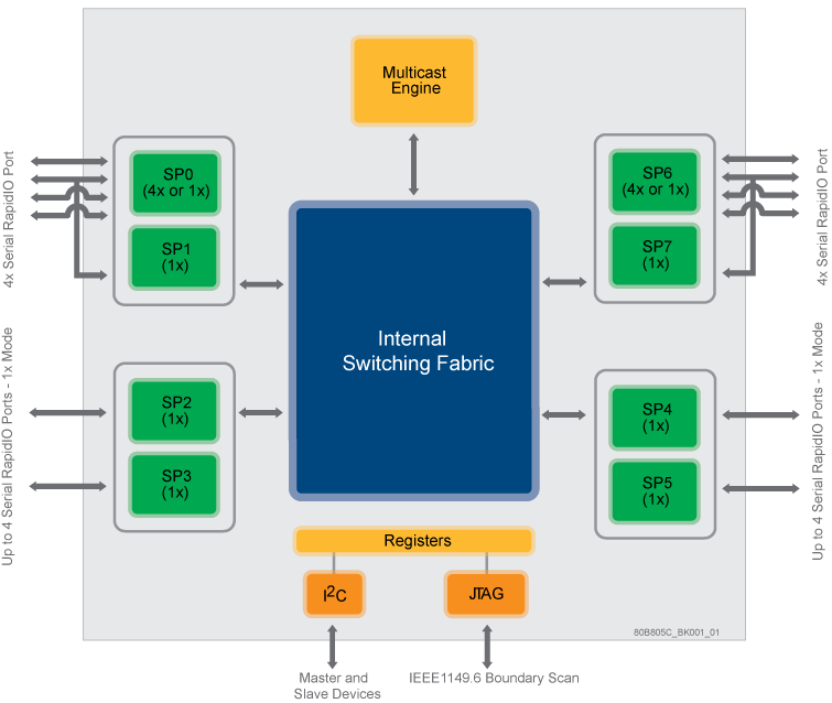 RF & mmWave Semiconductor Solutions for 5G & Satcom | Axiro